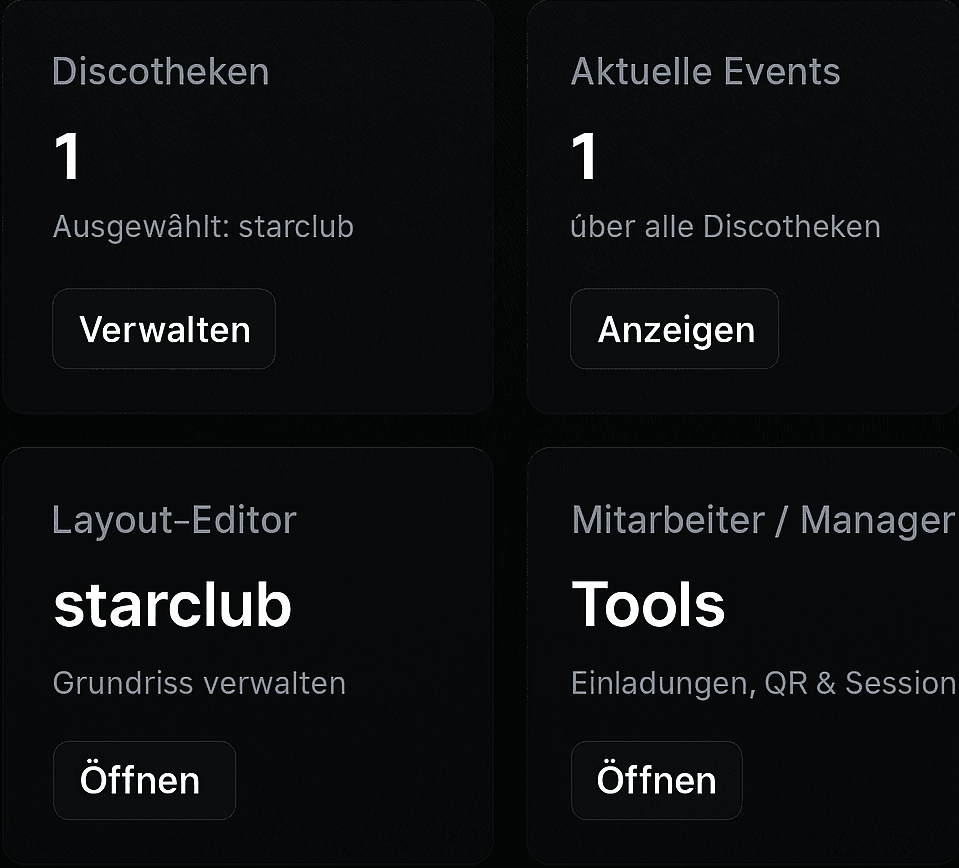 Manager‑Dashboard